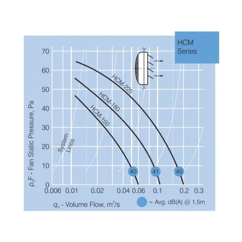 hcm-series-fantech-pressure-curve