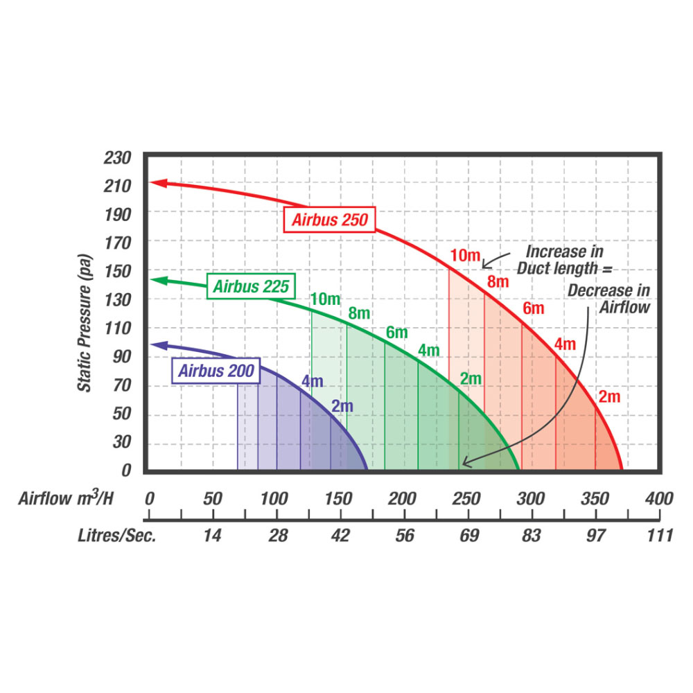 ventair-airbus-pressure-graph