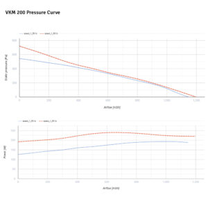 fanco-vkm-200-centrifugal-inline-pressure-curve