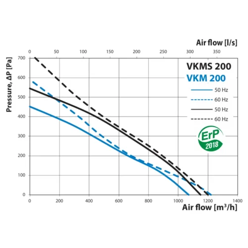 fanco-vkms-200-centifugal-inline-exhaust-fan-pressure-curve
