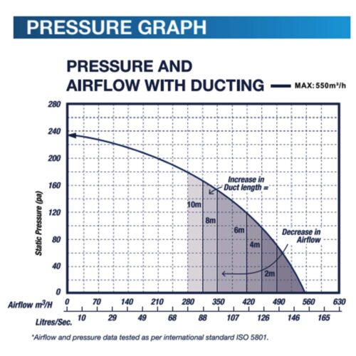 ventair-airbus-300-pressure-curve