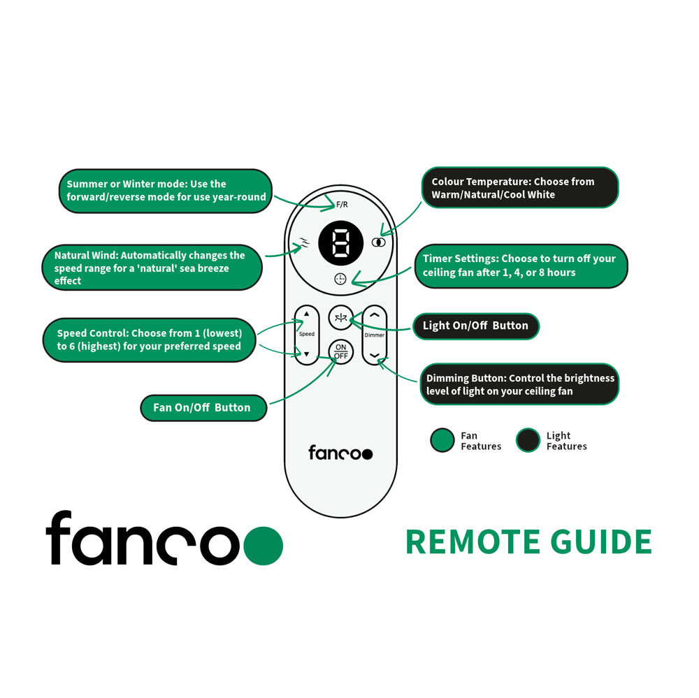 fanco-remote-guide-1