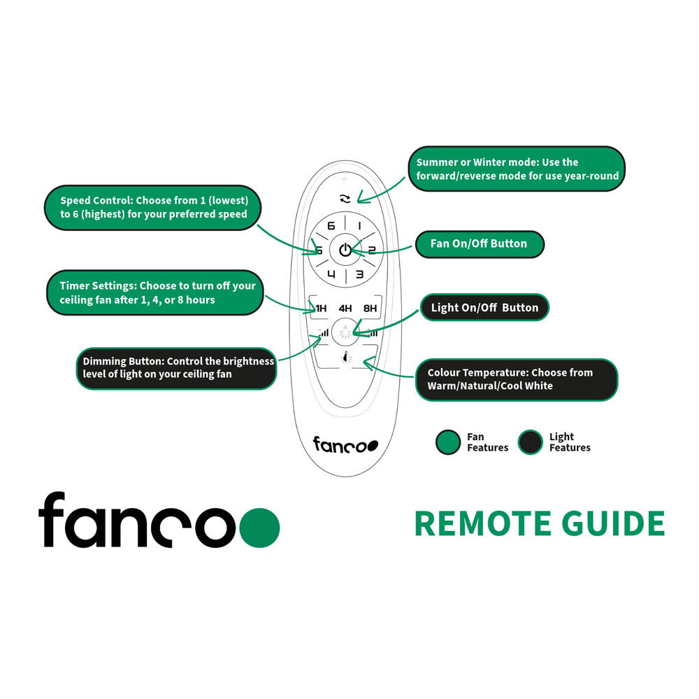 fanco-remote-guide-2