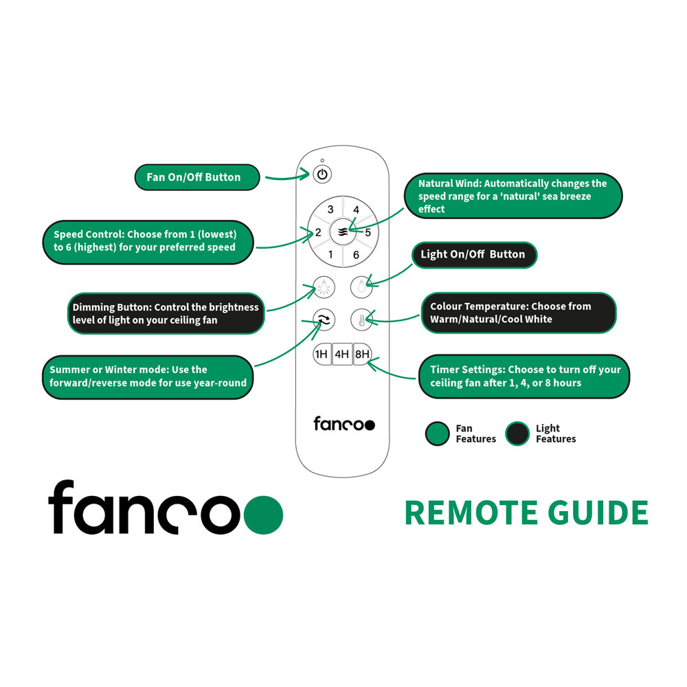 fanco-remote-guide-4