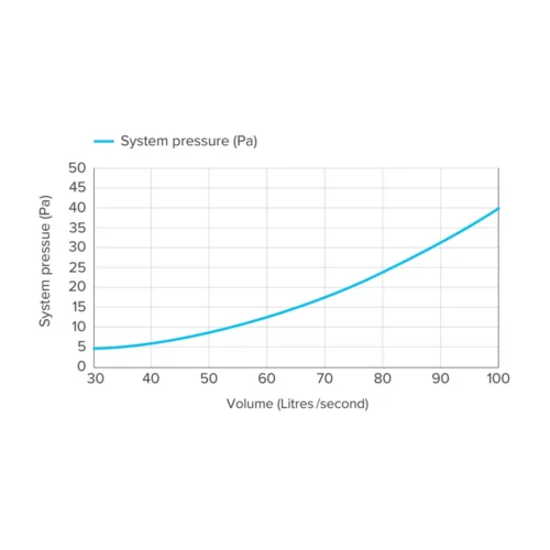 plastic-vent-square-150mm-pressure-graph