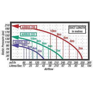 Airbus Pressure Curve