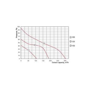 Fanco Axial VKO Inline Fan 125mm - Image 4