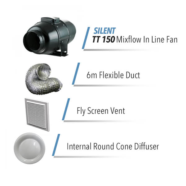 Inline Kit 5: Large Toilet / Bathroom Kit with TT Silent 150mm