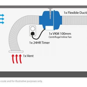 Sub Floor Kit 1 - VKM 100 for area up to 60m3 - Image 2