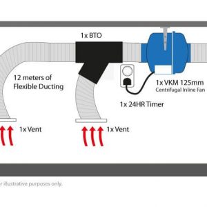 Sub Floor Kit 4 - VKM 125 for area up to 70m3 with 2 Intakes - Image 2