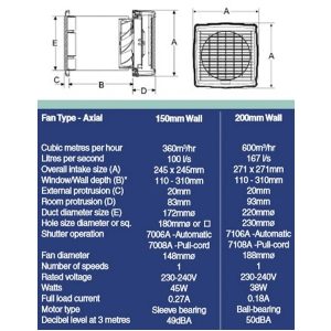 Maxair 150mm White Wall Exhaust Fan | 300 m3/hr - Image 3