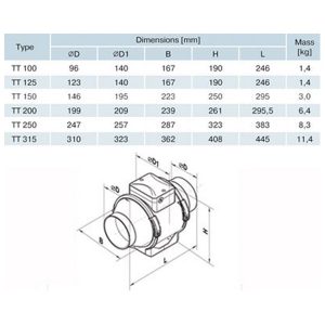 Fanco Mixflow TT Inline Fan 125mm - Image 3