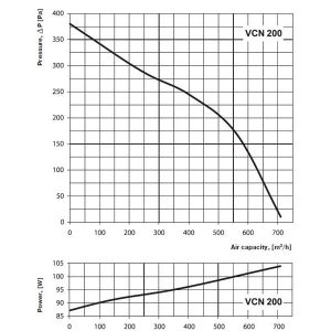 Centrifugal VCN External Inline Fan 200mm - Image 3