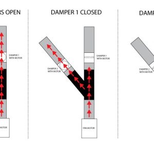 Electronic Zoning Kit for 3 Rooms - 150mm Dampers - Image 2