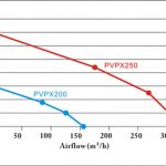 ventair-airbus-pressure_1.jpg