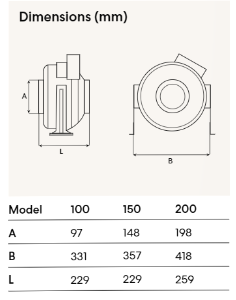 Fanco Centrifugal SM Inline Fan 150mm - Image 3