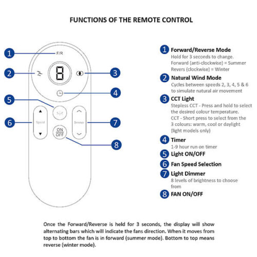 remote stepless fanco