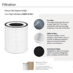 Bright Air Purifier Filter Fanco