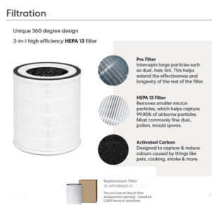 fanco bright air purifier filter