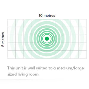 fanco bright purifier room size