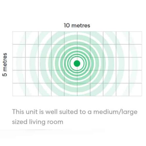fanco bright purifier room size