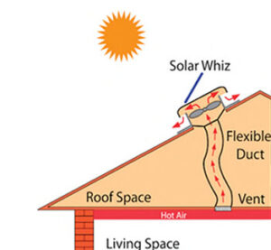 solarwhiz-ducted-installation