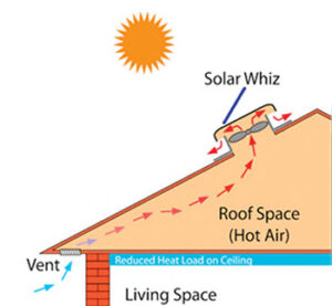 solarwhiz-roof-installation