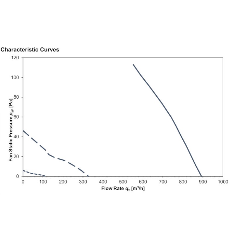 maestro-bal-curve-updated