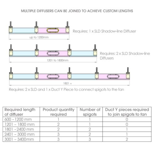 Shadowline Ceiling Diffuser Custom Lengths