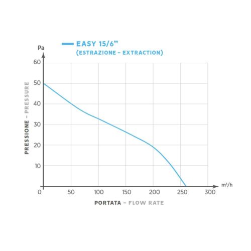 oerre-easy-15-a-axial-window-wall-fan-pressure-chart