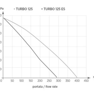 Oerre Turbo Centrifugal Inline Fan 125mm - Image 4