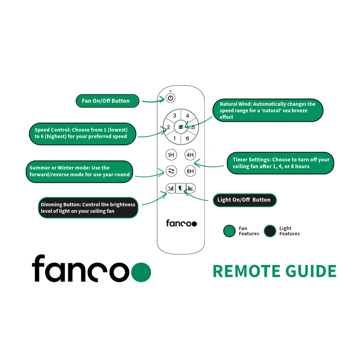 Fanco-Remote-10