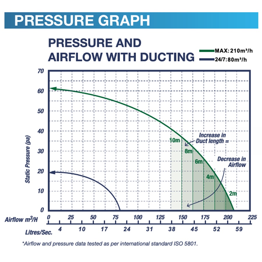 airbus-200-exhaust-fan-performance