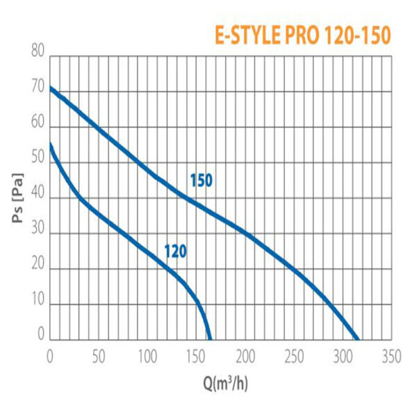 Elicent E-Style 120 PRO MHT - Ceiling/Wall Exhaust Fan - 125mm Duct with Humidity Sensor & Timer - White