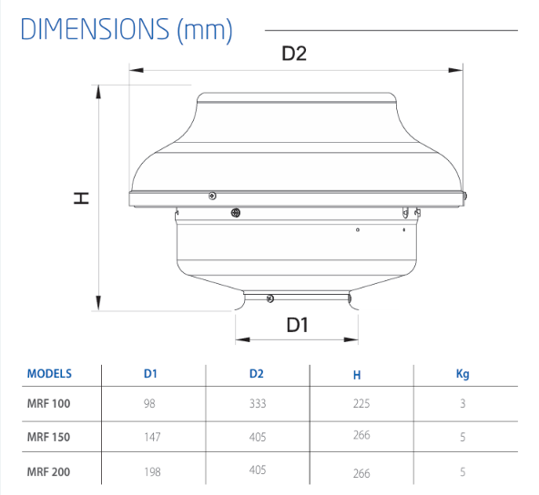 Elicent Mini Roof Fan dimensions