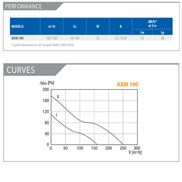 Elicent AXM - Inline Mixflow 100mm Duct - Plastic