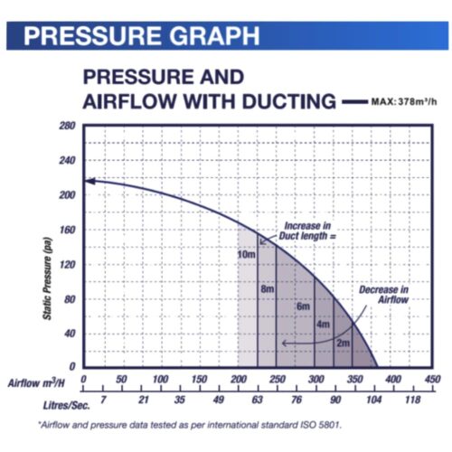 ventair-airbus-ac-250-pressure-curve