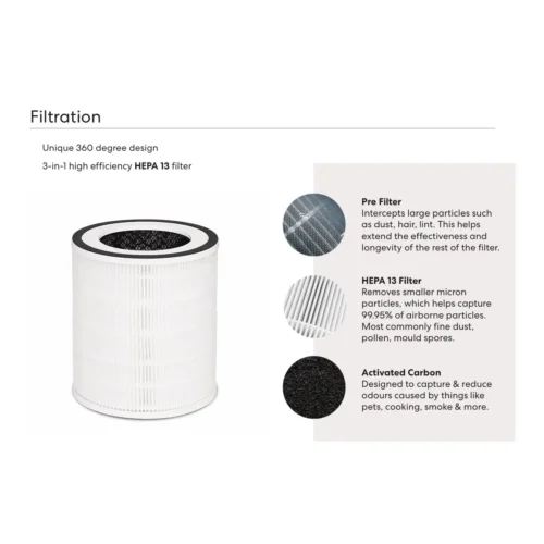 Fanco Bright SMART Air Purifier filtration