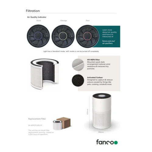 Fanco Fusion Purifier filtration
