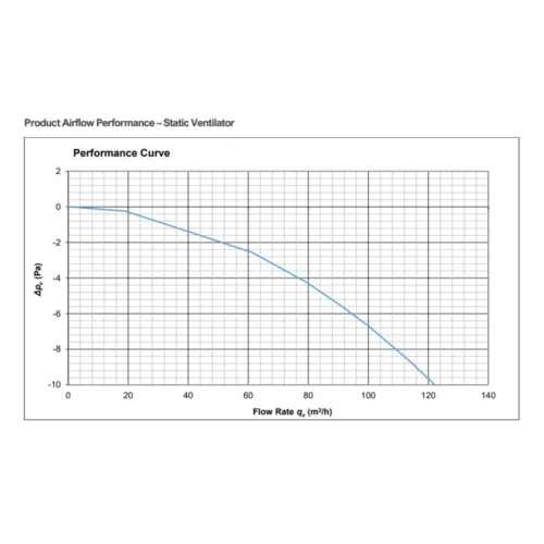 bradford-roof-valve-standard-perfromance