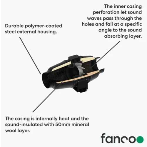 fanco-tt-silent-cross-section