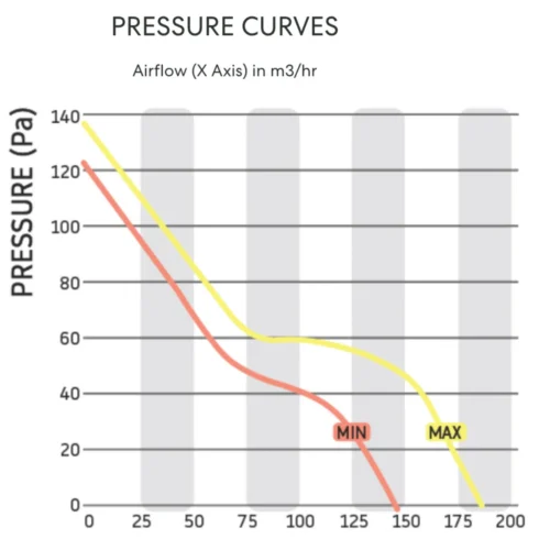 fanco-mixflow-tt-inline-fan-100mm-pressure-graph