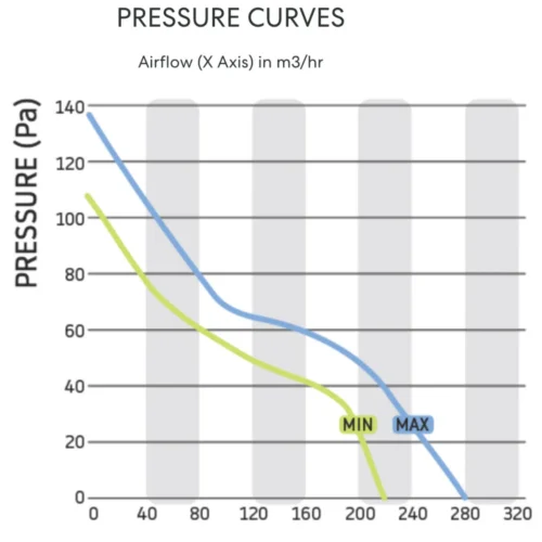 fanco-mixflow-tt-inline-fan-125mm-pressure-graph