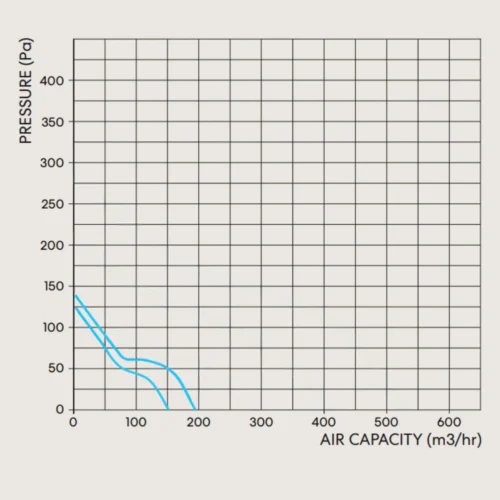 fanco-tt-mixflow-100-inline-fan-pressure-curve