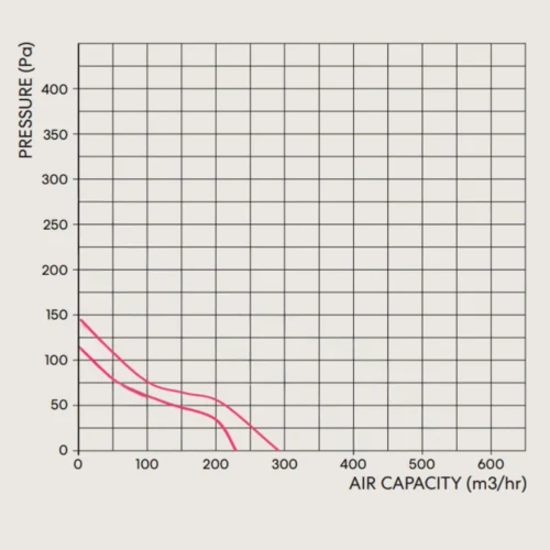 fanco-tt-mixflow-125-inline-fan-pressure-curve
