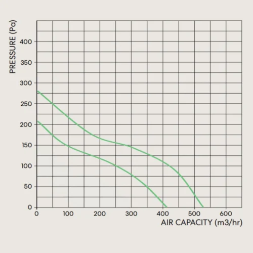 fanco-tt-mixflow-150-inline-fan-pressure-curve