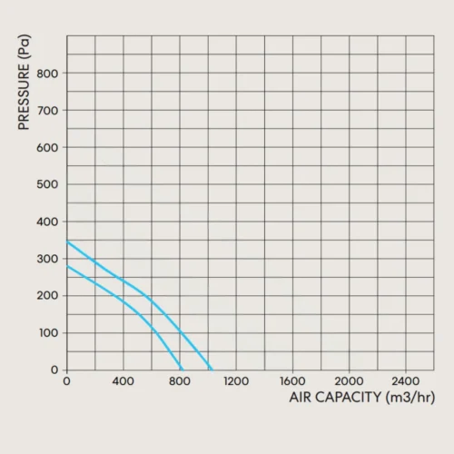 fanco-tt-mixflow-200-inline-fan-pressure-curve