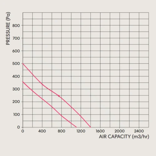 fanco-tt-mixflow-250-inline-fan-pressure-curve