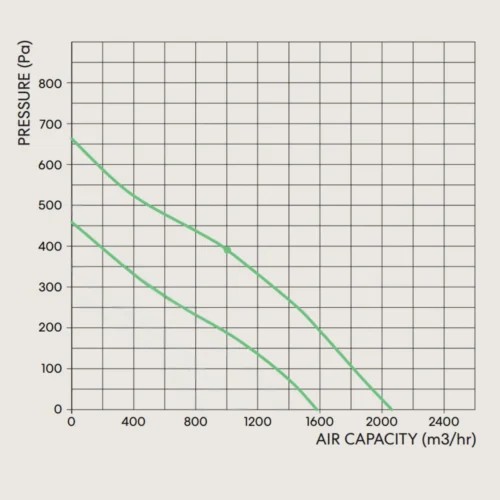 fanco-tt-mixflow-315-inline-fan-pressure-curve