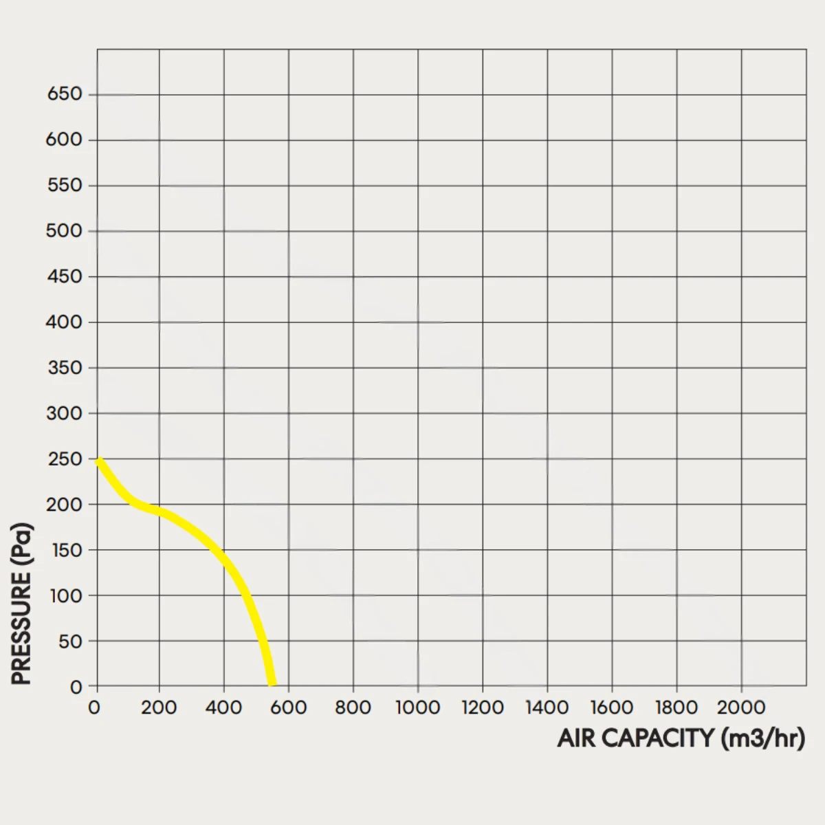fanco-tt-silent-mixflow-150-inline-fan-pressure-curve